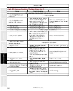 Предварительный просмотр 182 страницы Staheli West DewPoint 6210 2015 Owner'S Manual