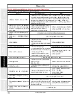 Предварительный просмотр 184 страницы Staheli West DewPoint 6210 2015 Owner'S Manual