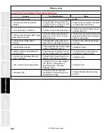 Предварительный просмотр 185 страницы Staheli West DewPoint 6210 2015 Owner'S Manual