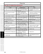 Предварительный просмотр 186 страницы Staheli West DewPoint 6210 2015 Owner'S Manual