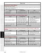 Предварительный просмотр 189 страницы Staheli West DewPoint 6210 2015 Owner'S Manual