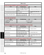 Предварительный просмотр 190 страницы Staheli West DewPoint 6210 2015 Owner'S Manual