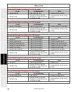 Предварительный просмотр 191 страницы Staheli West DewPoint 6210 2015 Owner'S Manual