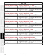 Предварительный просмотр 194 страницы Staheli West DewPoint 6210 2015 Owner'S Manual