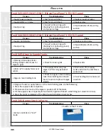 Предварительный просмотр 195 страницы Staheli West DewPoint 6210 2015 Owner'S Manual