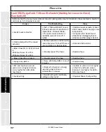 Предварительный просмотр 197 страницы Staheli West DewPoint 6210 2015 Owner'S Manual