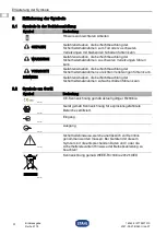 Предварительный просмотр 4 страницы Stahl 160404 Operating Instructions Manual