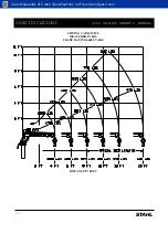 Preview for 10 page of Stahl 2000 Series Owner'S Manual