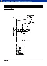 Предварительный просмотр 28 страницы Stahl 3200 LRX Owner'S Manual