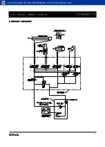 Предварительный просмотр 28 страницы Stahl 4000 Series Owner'S Manual