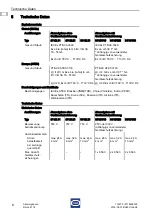 Preview for 8 page of Stahl 8118 Series Operating Instructions Manual