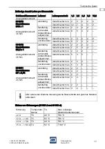 Предварительный просмотр 11 страницы Stahl 8118 Series Operating Instructions Manual