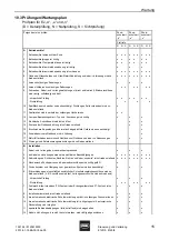 Preview for 17 page of Stahl 8125/5 Operating Instructions Manual