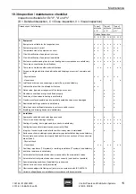 Preview for 35 page of Stahl 8125/5 Operating Instructions Manual