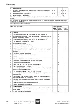 Preview for 36 page of Stahl 8125/5 Operating Instructions Manual