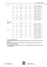 Предварительный просмотр 19 страницы Stahl 8146/5-V37 Series Operating Instructions Manual