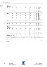 Предварительный просмотр 72 страницы Stahl 8146/5-V37 Series Operating Instructions Manual