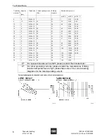 Предварительный просмотр 24 страницы Stahl 8174/1 Operating Instructions Manual