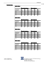 Preview for 21 page of Stahl 8250/0 Series Operating Instructions Manual