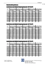 Preview for 23 page of Stahl 8250/0 Series Operating Instructions Manual