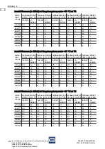 Preview for 26 page of Stahl 8250/0 Series Operating Instructions Manual