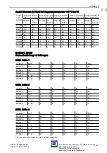 Preview for 27 page of Stahl 8250/0 Series Operating Instructions Manual