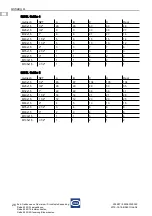 Preview for 28 page of Stahl 8250/0 Series Operating Instructions Manual