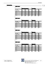 Preview for 53 page of Stahl 8250/0 Series Operating Instructions Manual