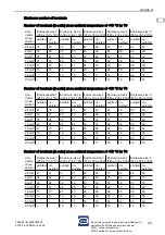 Preview for 55 page of Stahl 8250/0 Series Operating Instructions Manual