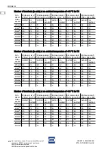 Preview for 56 page of Stahl 8250/0 Series Operating Instructions Manual