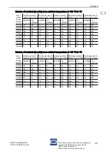 Preview for 57 page of Stahl 8250/0 Series Operating Instructions Manual