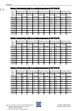 Preview for 58 page of Stahl 8250/0 Series Operating Instructions Manual