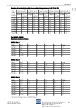 Preview for 59 page of Stahl 8250/0 Series Operating Instructions Manual