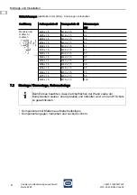 Preview for 10 page of Stahl 8295 Series Operating Instructions Manual