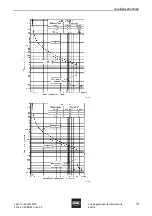 Preview for 13 page of Stahl 8523/8 Operating Instructions Manual