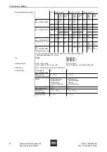 Preview for 8 page of Stahl 8562/54-246 Series Operating Instructions Manual