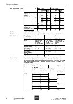 Preview for 8 page of Stahl 8562 Series Operating Instructions Manual