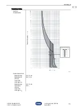 Предварительный просмотр 15 страницы Stahl 8568/MCCB-GS10.B-100A Manual