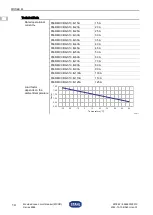 Предварительный просмотр 32 страницы Stahl 8568/MCCB-GS10.B-100A Manual