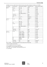 Preview for 16 page of Stahl 8575/12 Operating Instructions Manual