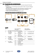 Preview for 12 page of Stahl 8595/1 Series Operating Instructions Manual