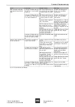 Preview for 19 page of Stahl 8624-1 Operating Instructions Manual