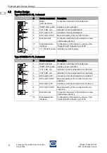 Предварительный просмотр 28 страницы Stahl 9146 Series Operating Instructions Manual