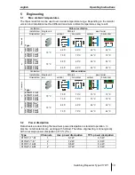 Предварительный просмотр 13 страницы Stahl 9170/11-11-61 Operating Instructions Manual