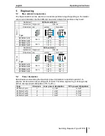 Предварительный просмотр 5 страницы Stahl 9170/12-12-13 Operating Instructions Manual