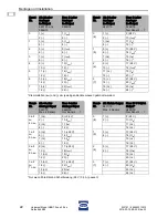 Предварительный просмотр 24 страницы Stahl 9469/35 Series Operating Instructions Manual