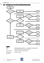 Предварительный просмотр 16 страницы Stahl 9482/32 Series Operating Instructions Manual