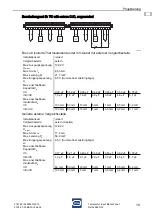 Preview for 19 page of Stahl 9482/32 Series Operating Instructions Manual