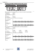 Предварительный просмотр 22 страницы Stahl 9482/32 Series Operating Instructions Manual