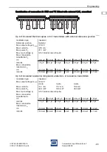 Preview for 57 page of Stahl 9482/32 Series Operating Instructions Manual